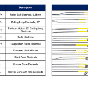 Anse Bipolaire et Monopolaire